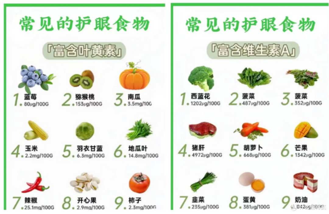 儿童眼睛度数，一年涨多少算正常？如何正确预防近视？