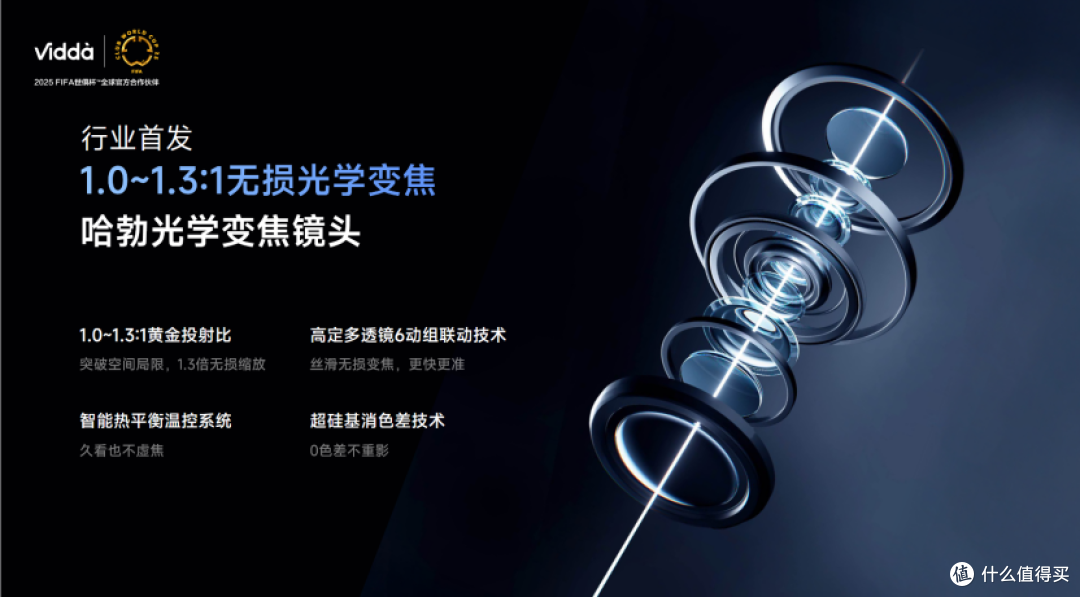 Vidda M2 Pro“大眼睛”：年轻人的投影新宠，逃离内卷的精神革命
