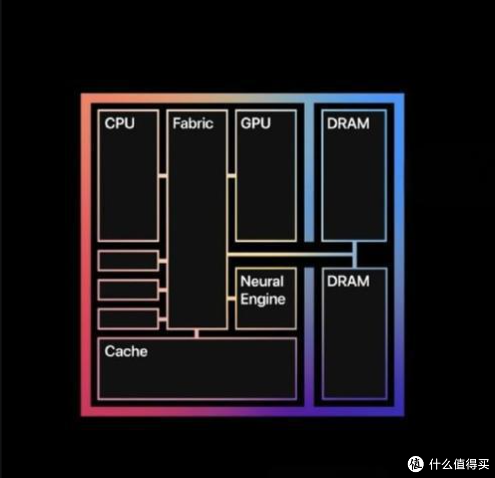 ‌未来的AI需要什么样的CPU？这6大技术必须看准！