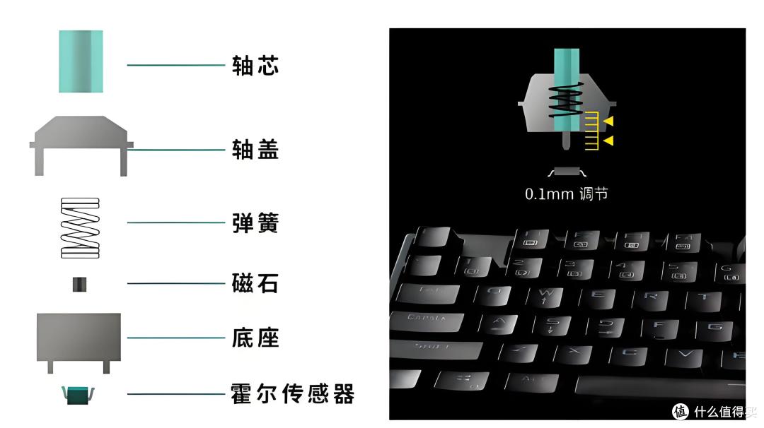 入门磁轴键盘的性价比选择:迈从Ace 68电竞版体验分享