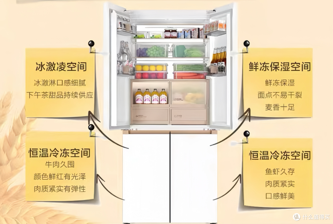在DeepSeek + 厨电背景下，冰箱未来有哪些超乎想象的功能？