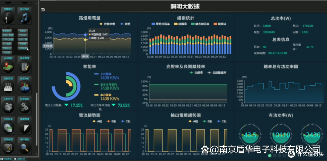 国际视野下的智慧路灯,LED灯杆显示屏的节能与智能并进