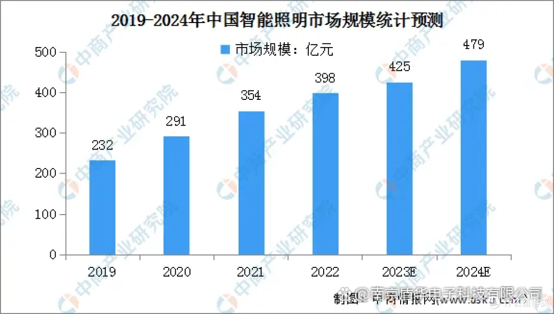 国际视野下的智慧路灯,LED灯杆显示屏的节能与智能并进