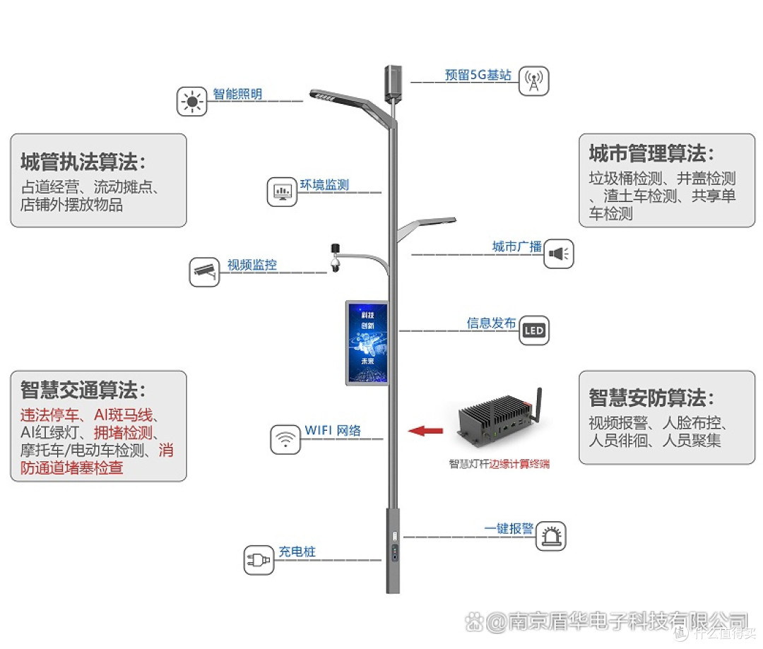 国际视野下的智慧路灯,LED灯杆显示屏的节能与智能并进