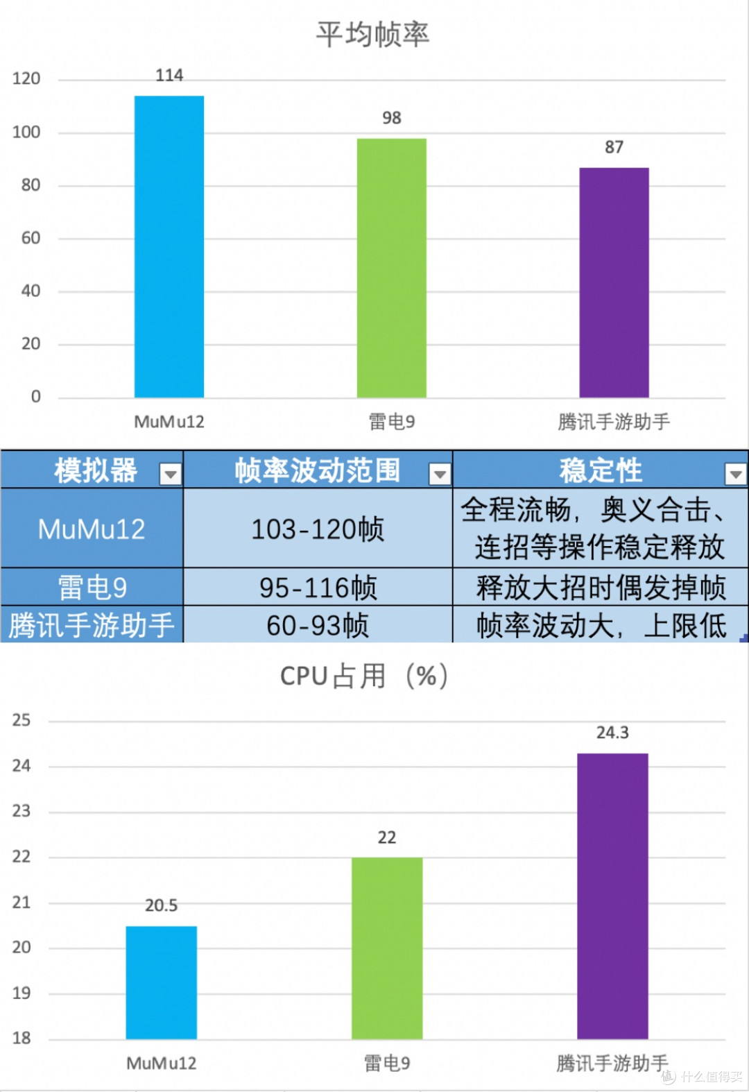 《火影忍者》手游模拟器横向测评:MuMu、雷电、腾讯手游助手对比
