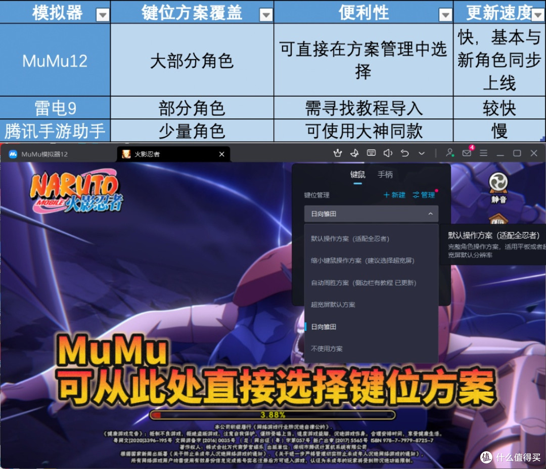 《火影忍者》手游模拟器横向测评:MuMu、雷电、腾讯手游助手对比