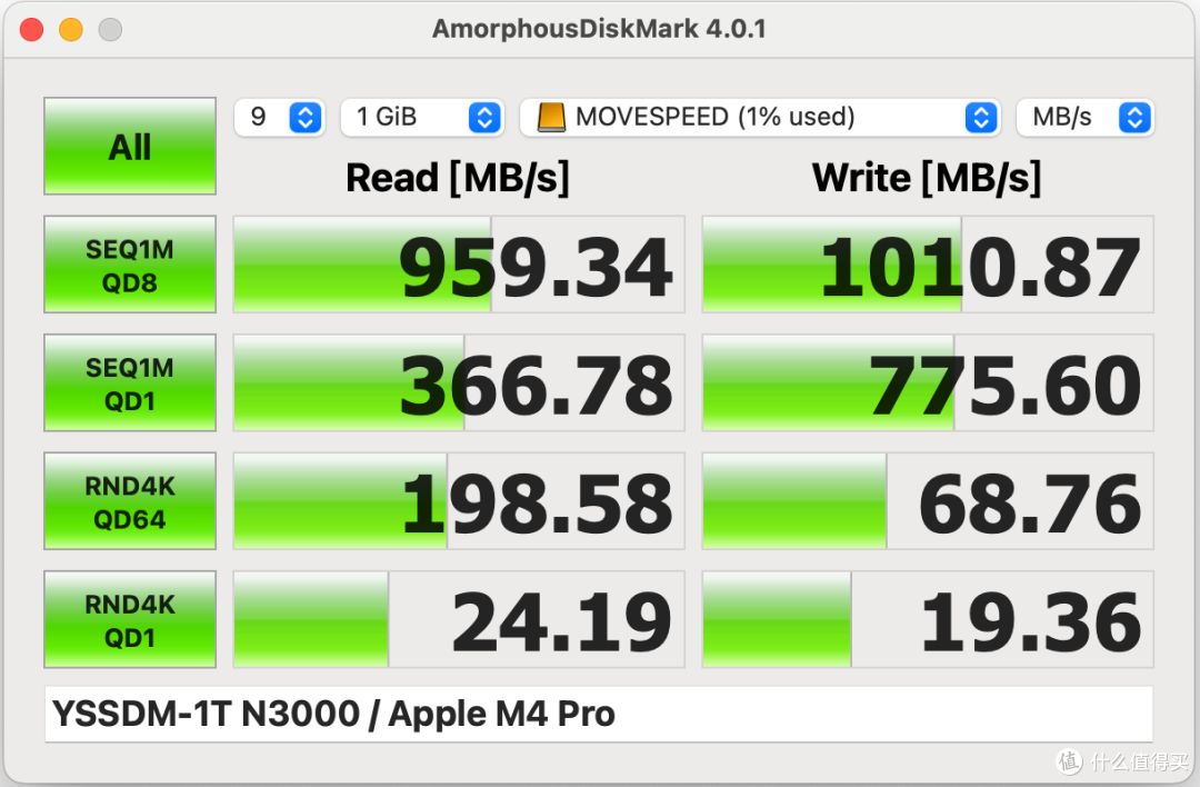 果系桌搭强迫症救星,"隐形"扩容Mac mini,移速扩展坞底座评测