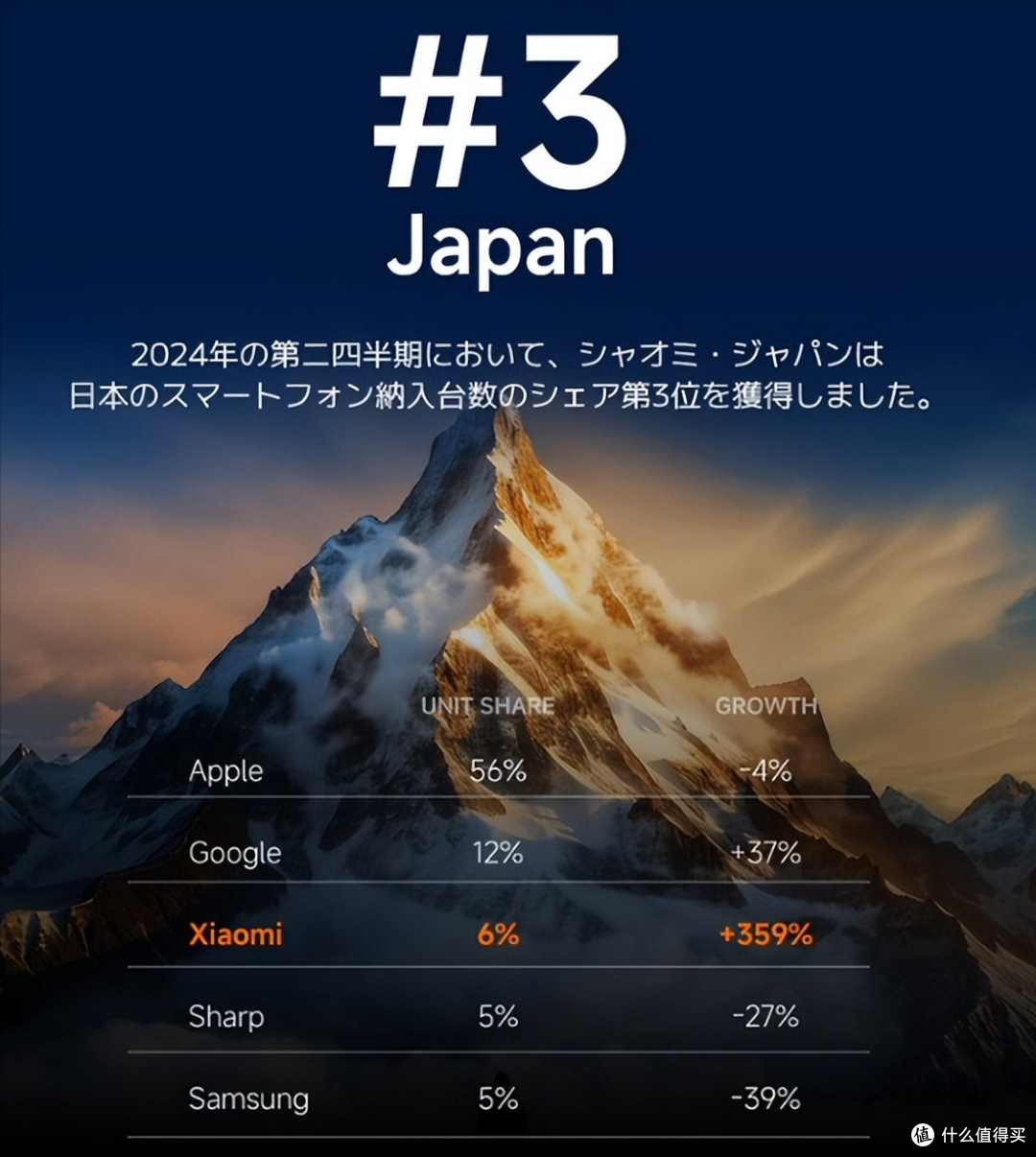雷军在日本下手真狠，小米15比国内贵1500元，正面与苹果竞争