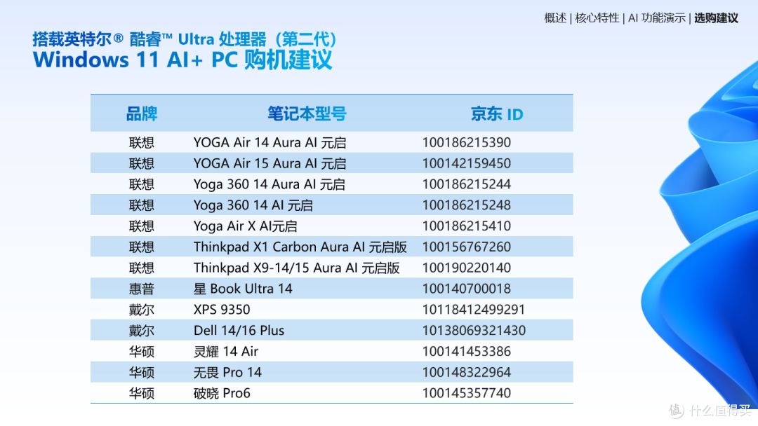 Windows 11与英特尔酷睿Ultra携手,共探AI+PC新未来