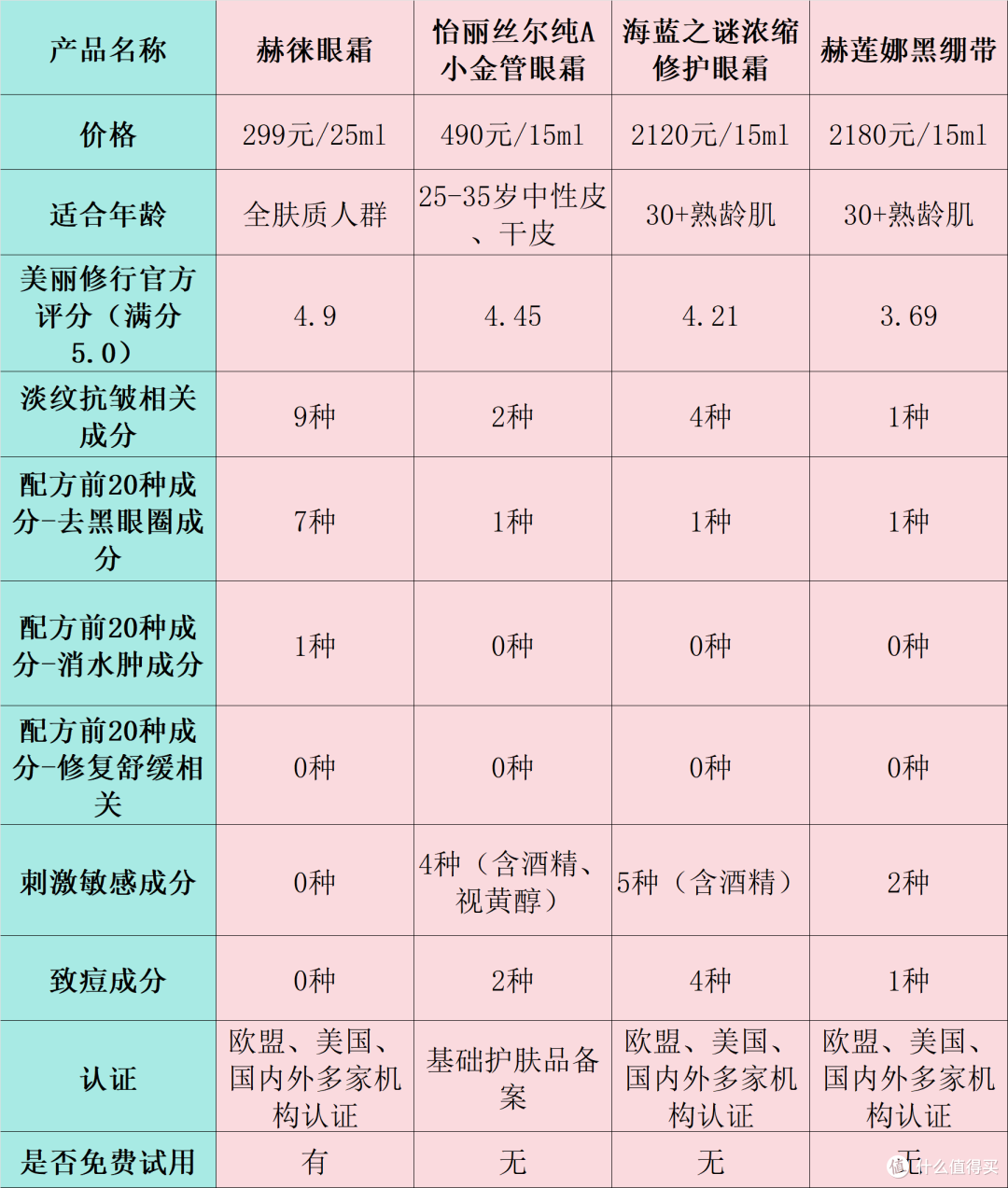 什么眼霜去皱效果好？去眼袋排行榜十强盘点，效果与口碑双保障