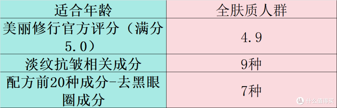 什么眼霜去皱效果好？去眼袋排行榜十强盘点，效果与口碑双保障