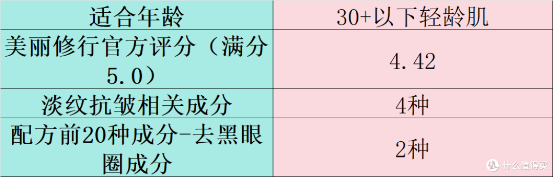 什么眼霜去皱效果好？去眼袋排行榜十强盘点，效果与口碑双保障