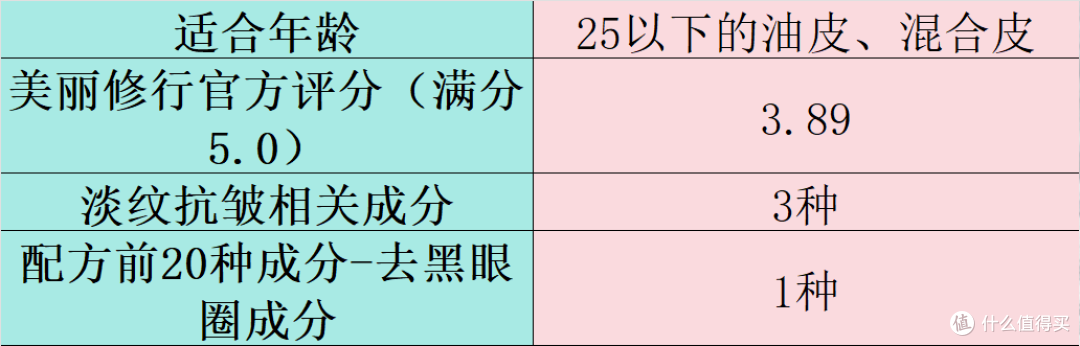 什么眼霜去皱效果好？去眼袋排行榜十强盘点，效果与口碑双保障