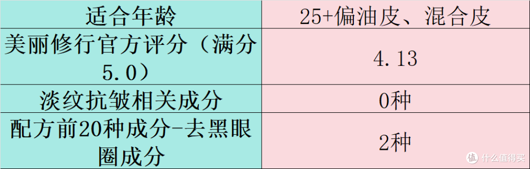 什么眼霜去皱效果好？去眼袋排行榜十强盘点，效果与口碑双保障
