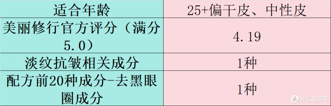 什么眼霜去皱效果好？去眼袋排行榜十强盘点，效果与口碑双保障