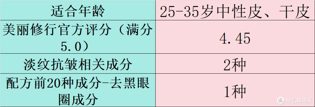 什么眼霜去皱效果好？去眼袋排行榜十强盘点，效果与口碑双保障