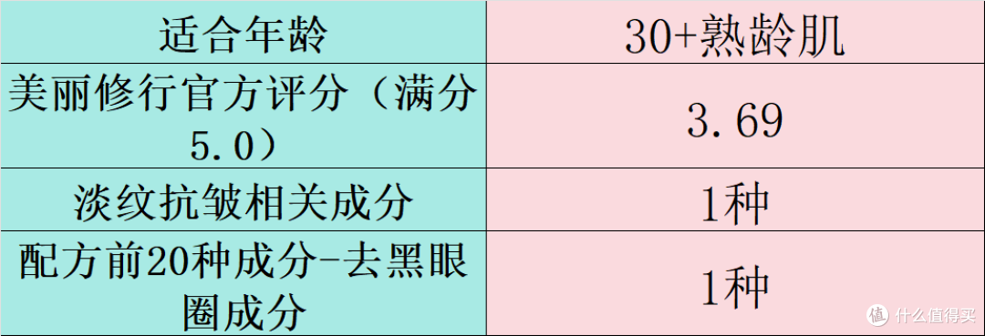 什么眼霜去皱效果好？去眼袋排行榜十强盘点，效果与口碑双保障