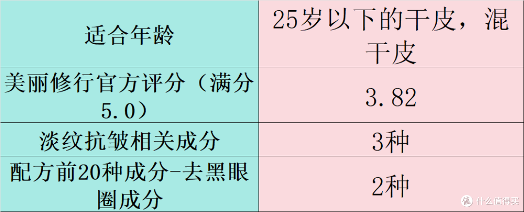 什么眼霜去皱效果好？去眼袋排行榜十强盘点，效果与口碑双保障