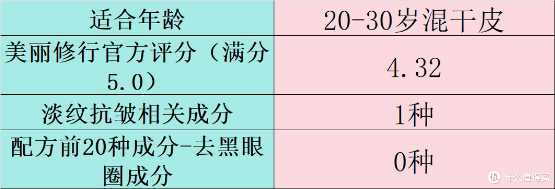 什么眼霜去皱效果好？去眼袋排行榜十强盘点，效果与口碑双保障