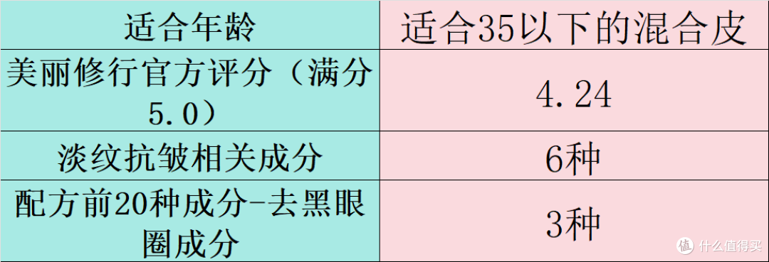 什么眼霜去皱效果好？去眼袋排行榜十强盘点，效果与口碑双保障