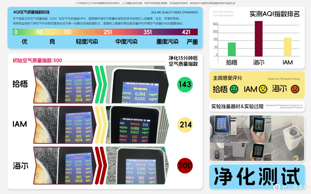 有没有性价比高二手烟空气净化器推荐?平价空气净化器除烟味推荐
