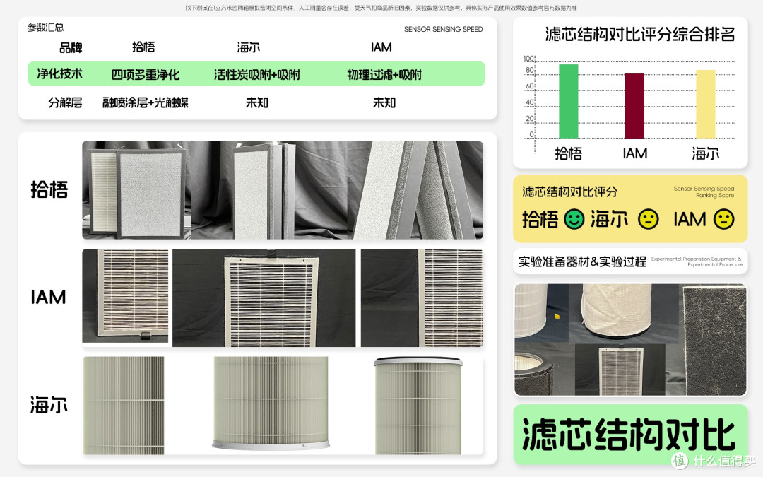 有没有性价比高二手烟空气净化器推荐?平价空气净化器除烟味推荐
