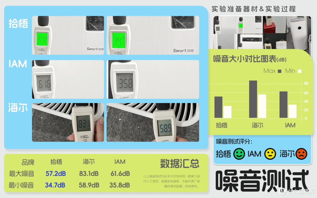 有没有性价比高二手烟空气净化器推荐?平价空气净化器除烟味推荐