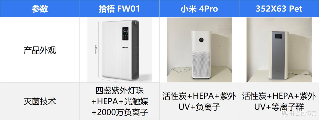 哪个空气净化器除烟味好?空气净化器去烟味性价比高的推荐