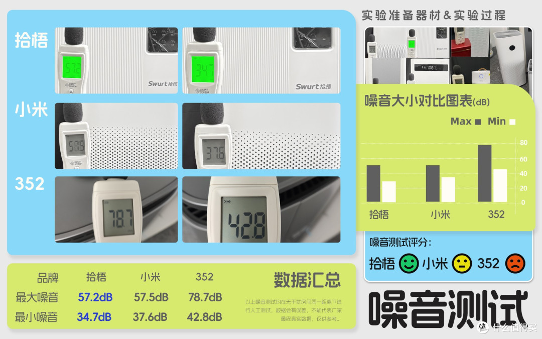哪个空气净化器除烟味好?空气净化器去烟味性价比高的推荐