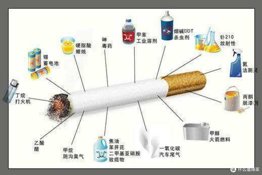 平价空气净化器除烟味有效果好的吗?能除烟味的空气净化器推荐