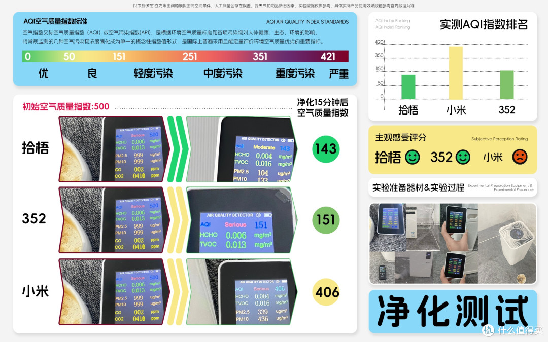 有没有除烟味好用的空气净化器?烟味空气净化器十大排名Top3测评