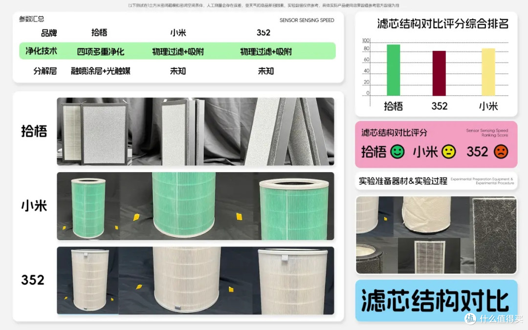 有没有除烟味好用的空气净化器?烟味空气净化器十大排名Top3测评