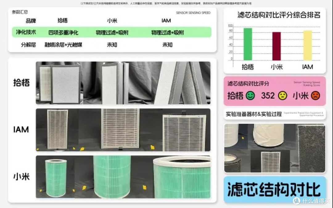 空气净化器除二手烟哪个牌子好？烟味空气净化器十大排名推荐