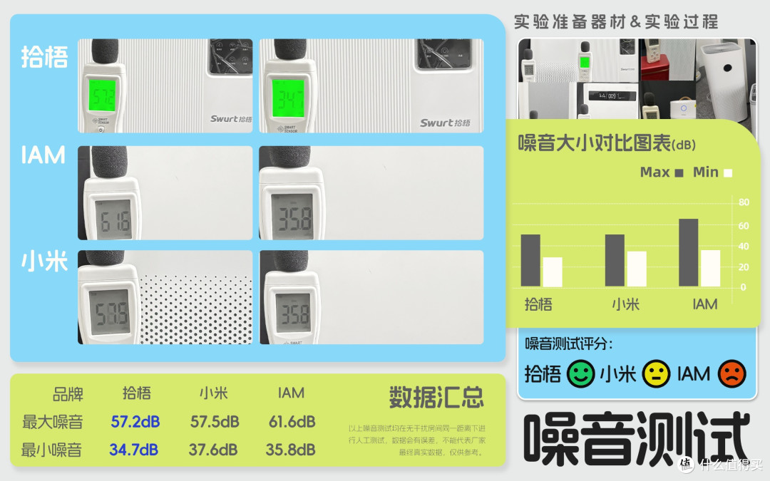 空气净化器除二手烟哪个牌子好？烟味空气净化器十大排名推荐