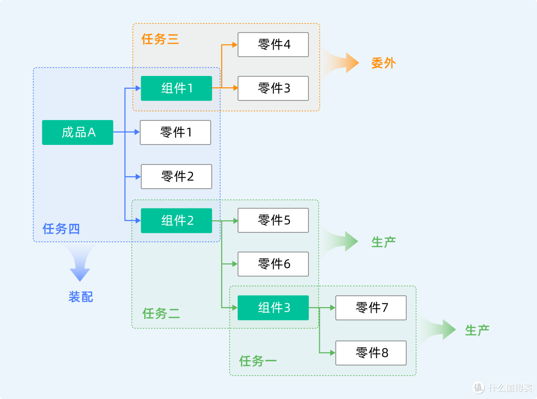 生产小工单,如何让生产进度实时可见?