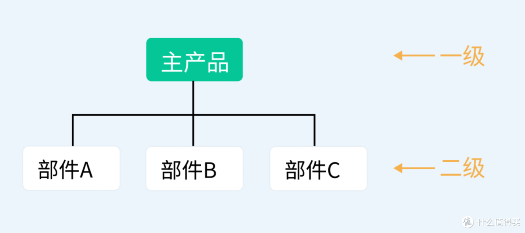 生产小工单,如何让生产进度实时可见?