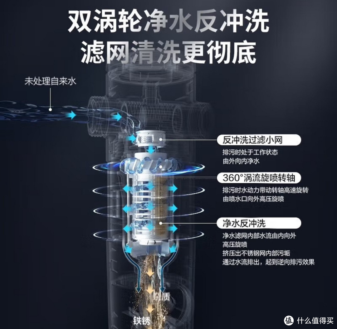 家用净水器知识、选购要点、品牌及使用注意事项