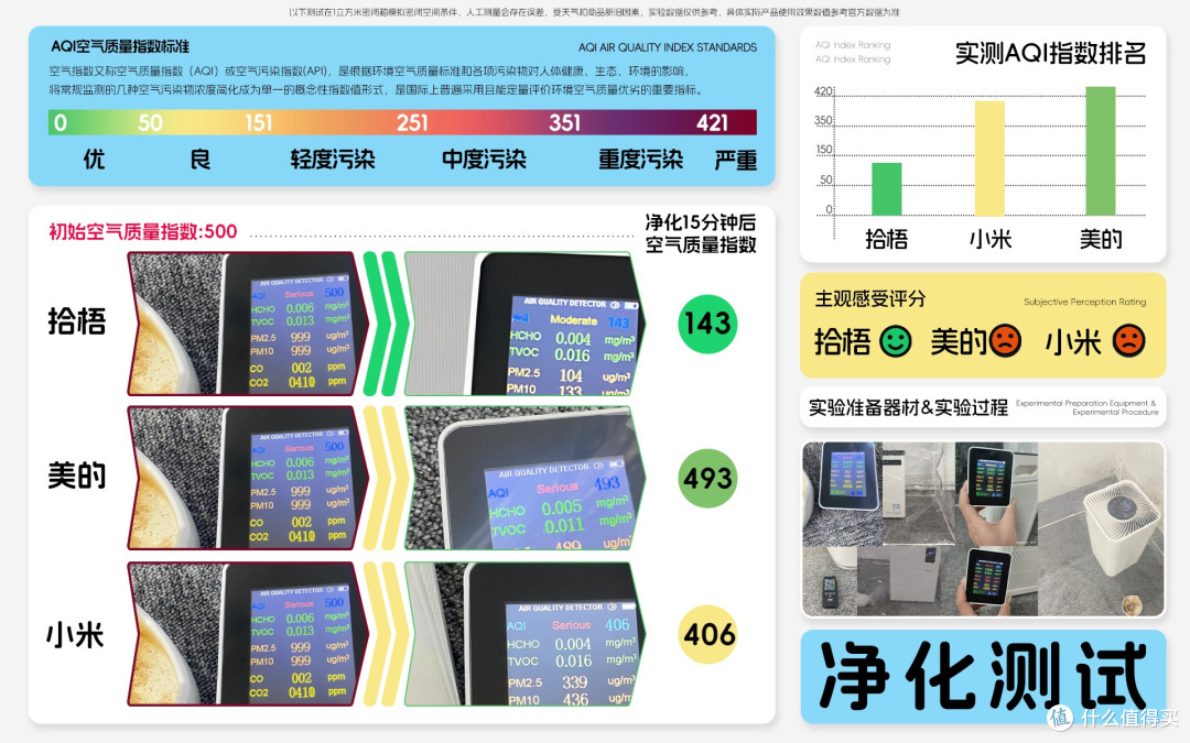 平价空气净化器除烟味有效果好的吗?能除烟味的空气净化器推荐