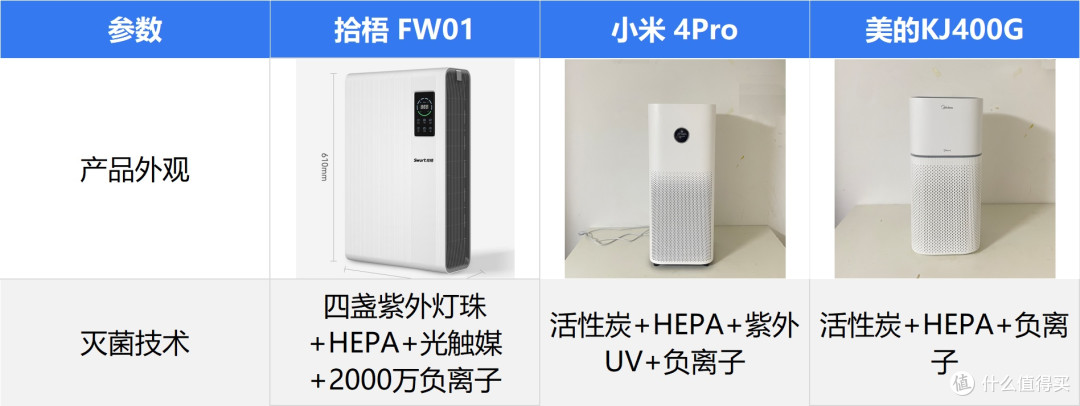 平价空气净化器除烟味有效果好的吗?能除烟味的空气净化器推荐