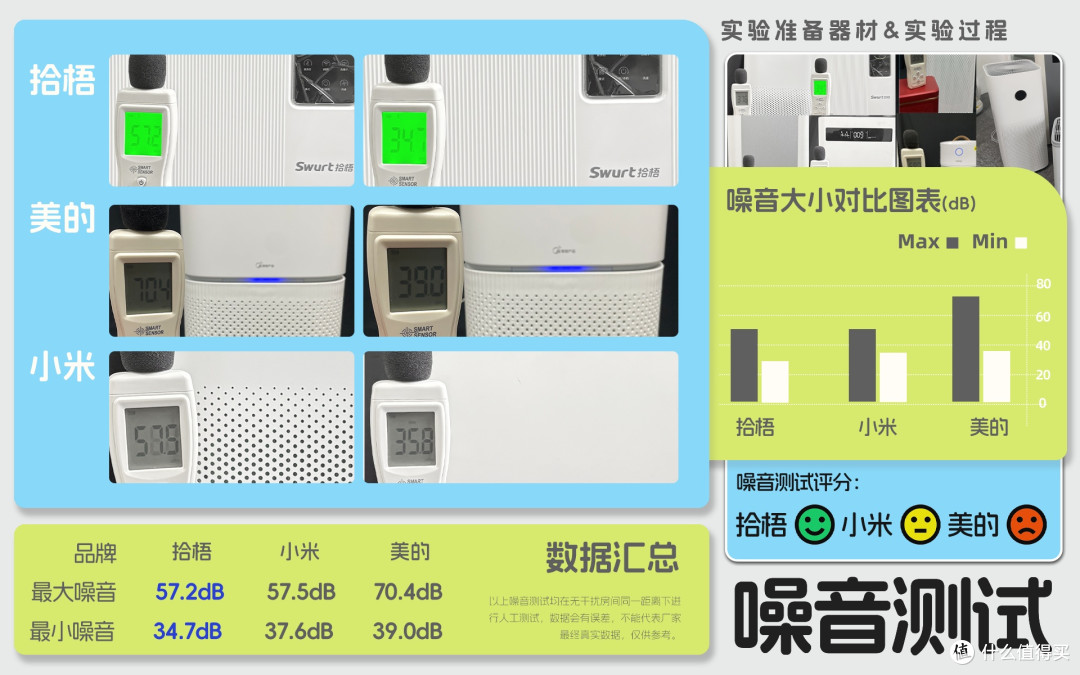 平价空气净化器除烟味有效果好的吗?能除烟味的空气净化器推荐