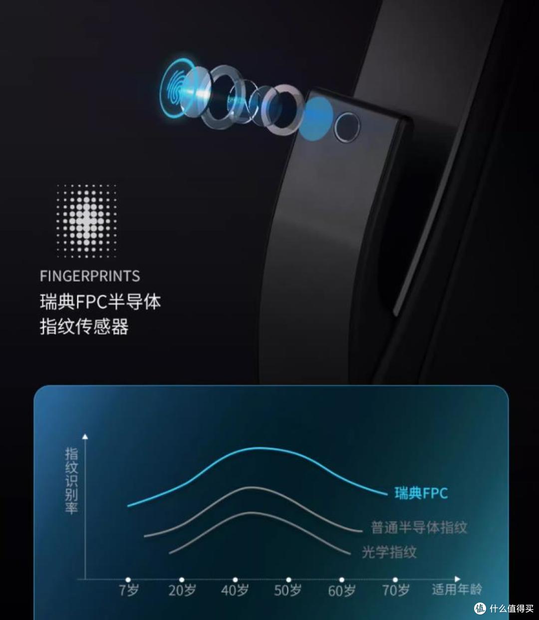 感觉还不错，凯迪仕K9plus智能锁