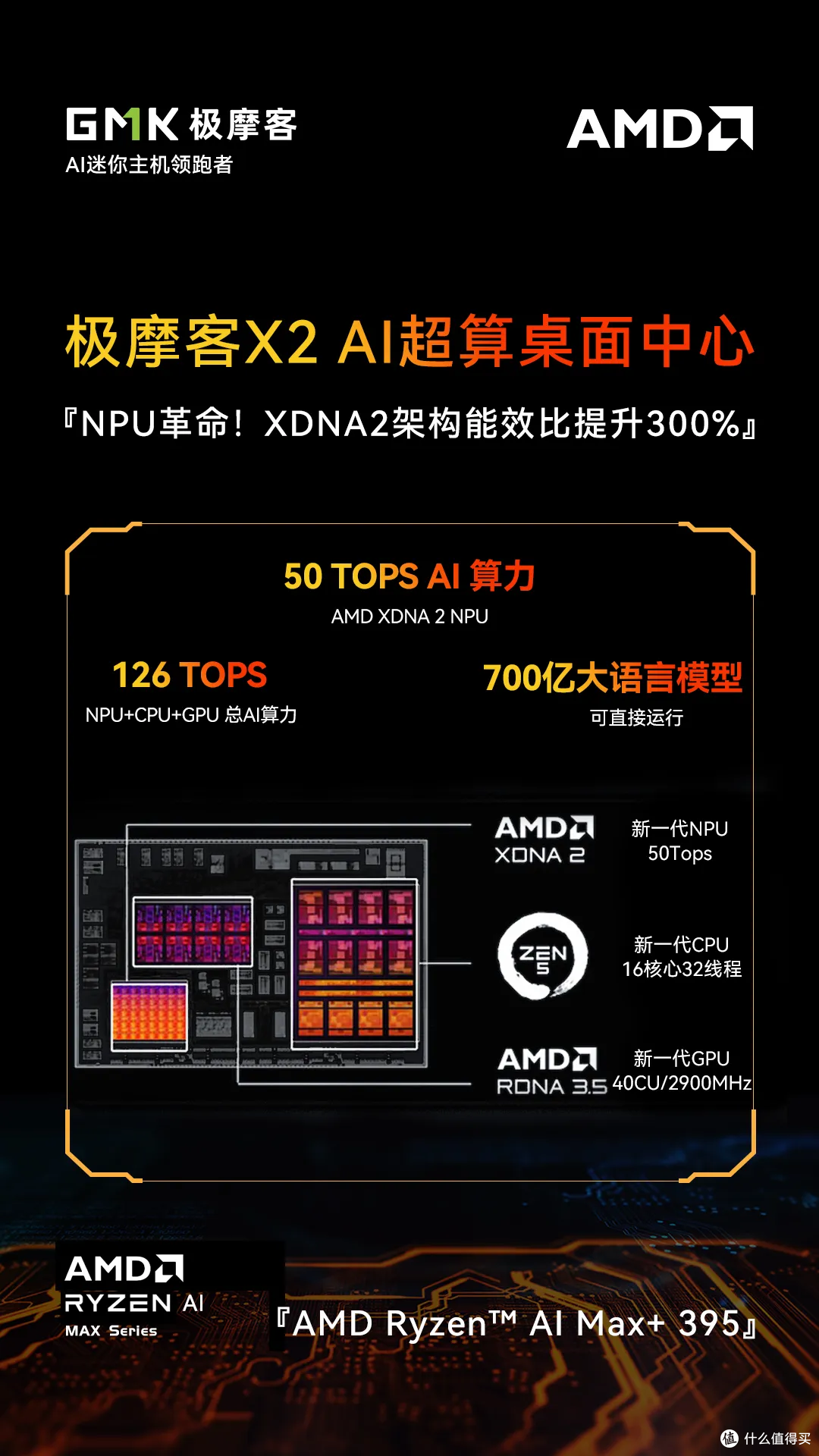 AI桌面超算中心选购:极摩客EVO X2 英伟达 DGX Spark