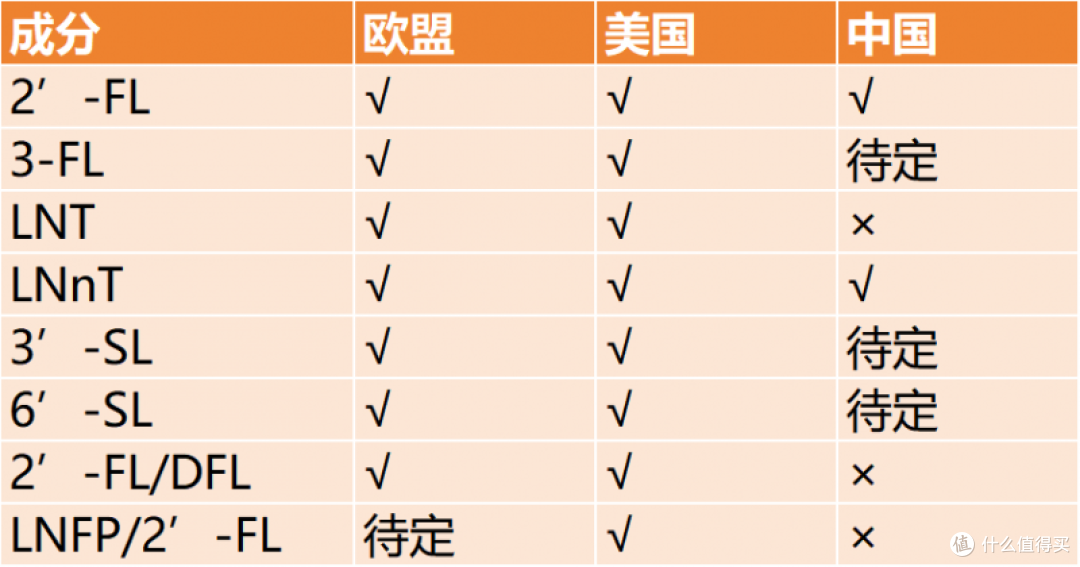 【奶粉推荐】带娃出游,启赋未来6HMO奶粉助力宝宝健康成长