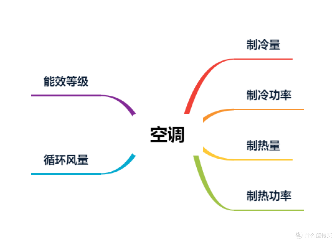 这个夏天的空调就要省电,2025海尔超省电空调攻略