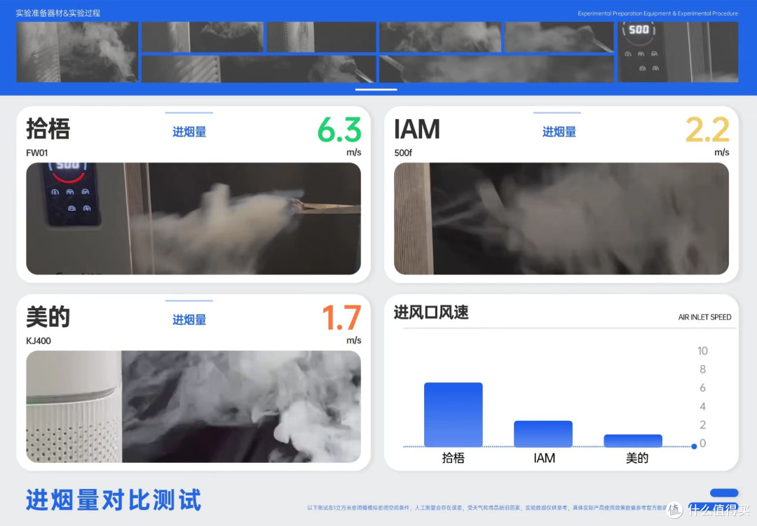 除二手烟空气净化器哪个牌子好？空气净化器去烟味排行榜