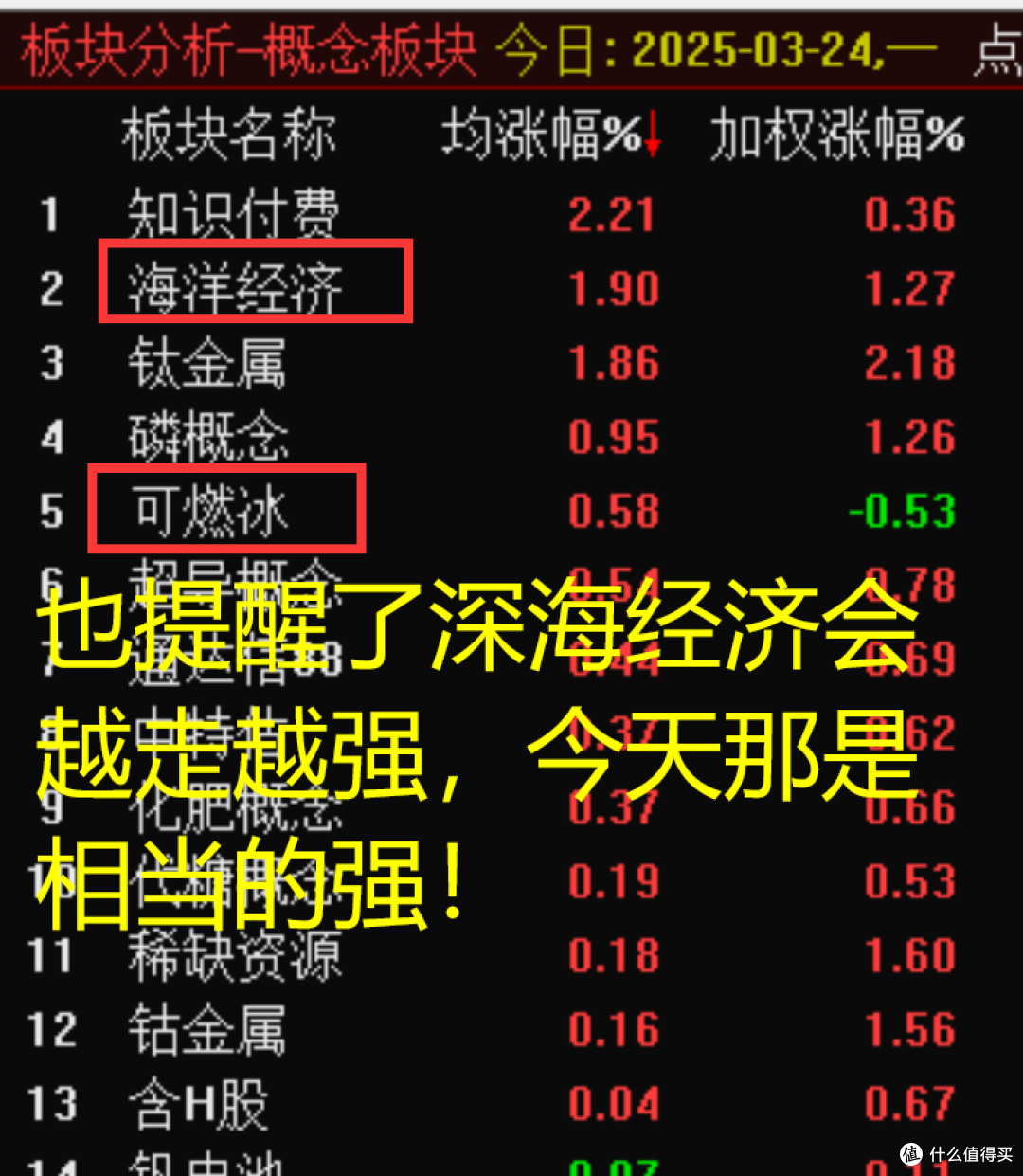 25年3月24日复盘总结,行情展望,操作计划,短线机会