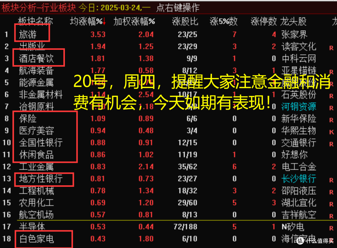 25年3月24日复盘总结,行情展望,操作计划,短线机会
