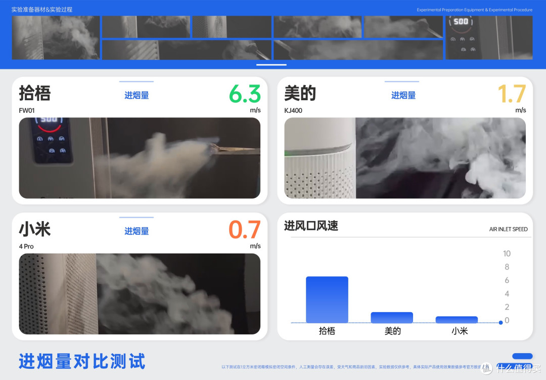 哪款空气净化器除烟味最好？去除烟味空气净化器推荐
 
 