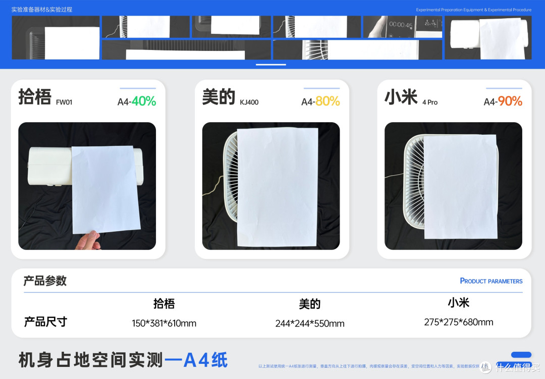哪种空气净化器能净化二手烟?空气净化器除烟味性价比高的推荐