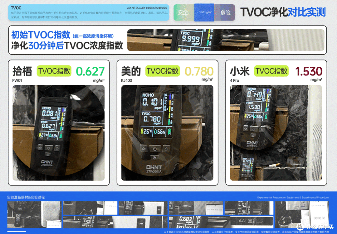 小米4Pro、美的KJ400